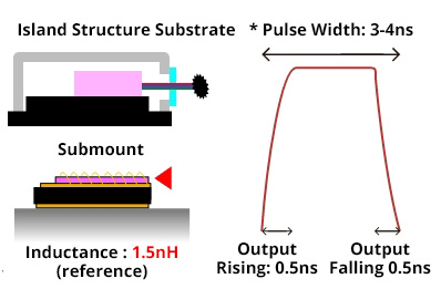 Ceramic Package Technology