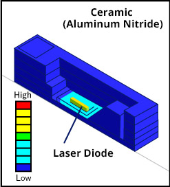 Ceramic (Aluminum Nitride)
