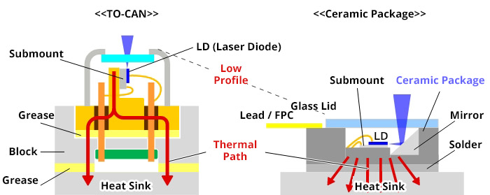 Advantages of Ceramic Packaging