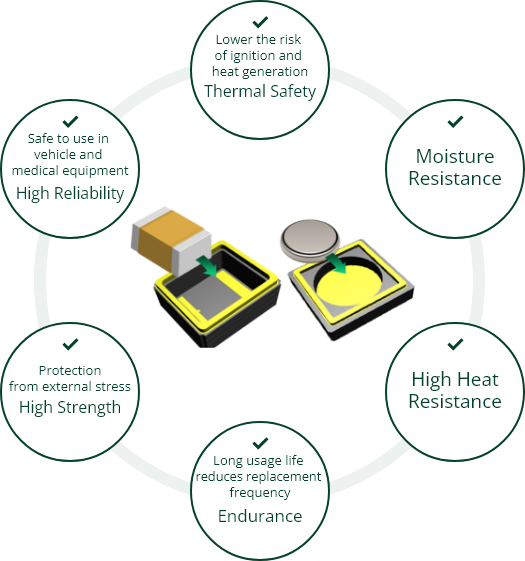 High strength High heat resistance High moisture resistance Non-flammability and fire resistance
